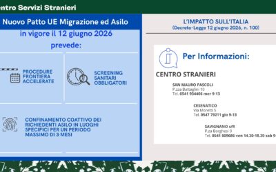Nuovo Patto UE Migrazione ed Asilo
